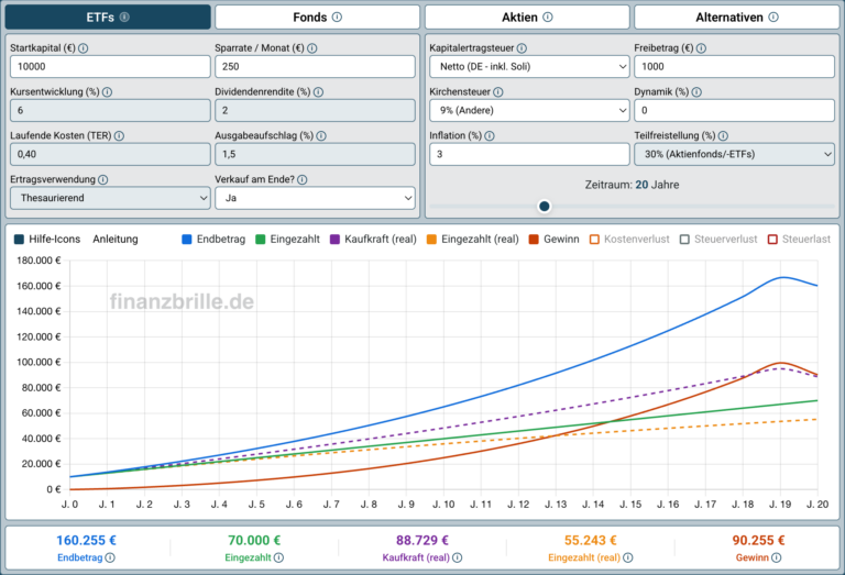 ETFs-Fonds-Aktien Rendite Rechner